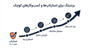 بهترین شرکت مشاوره برندینگ