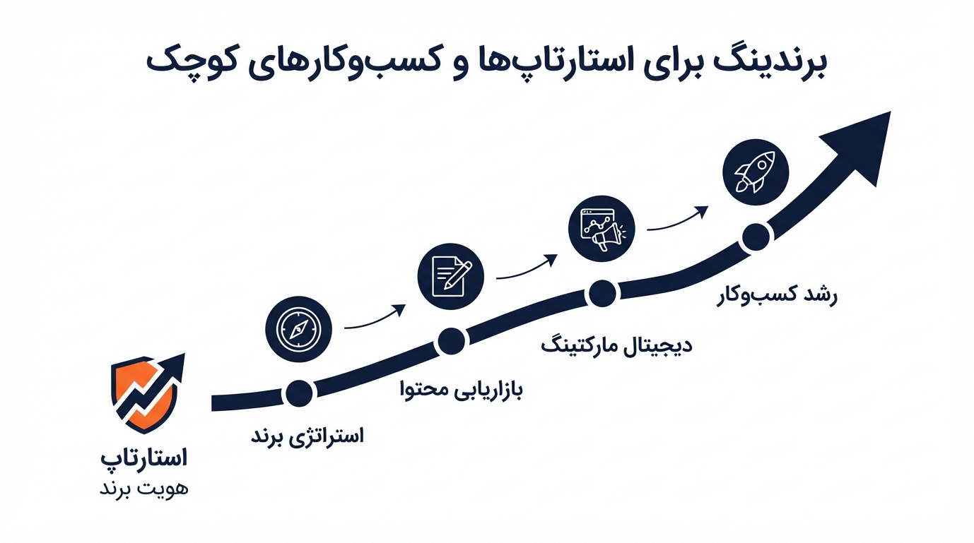 بهترین شرکت مشاوره برندینگ