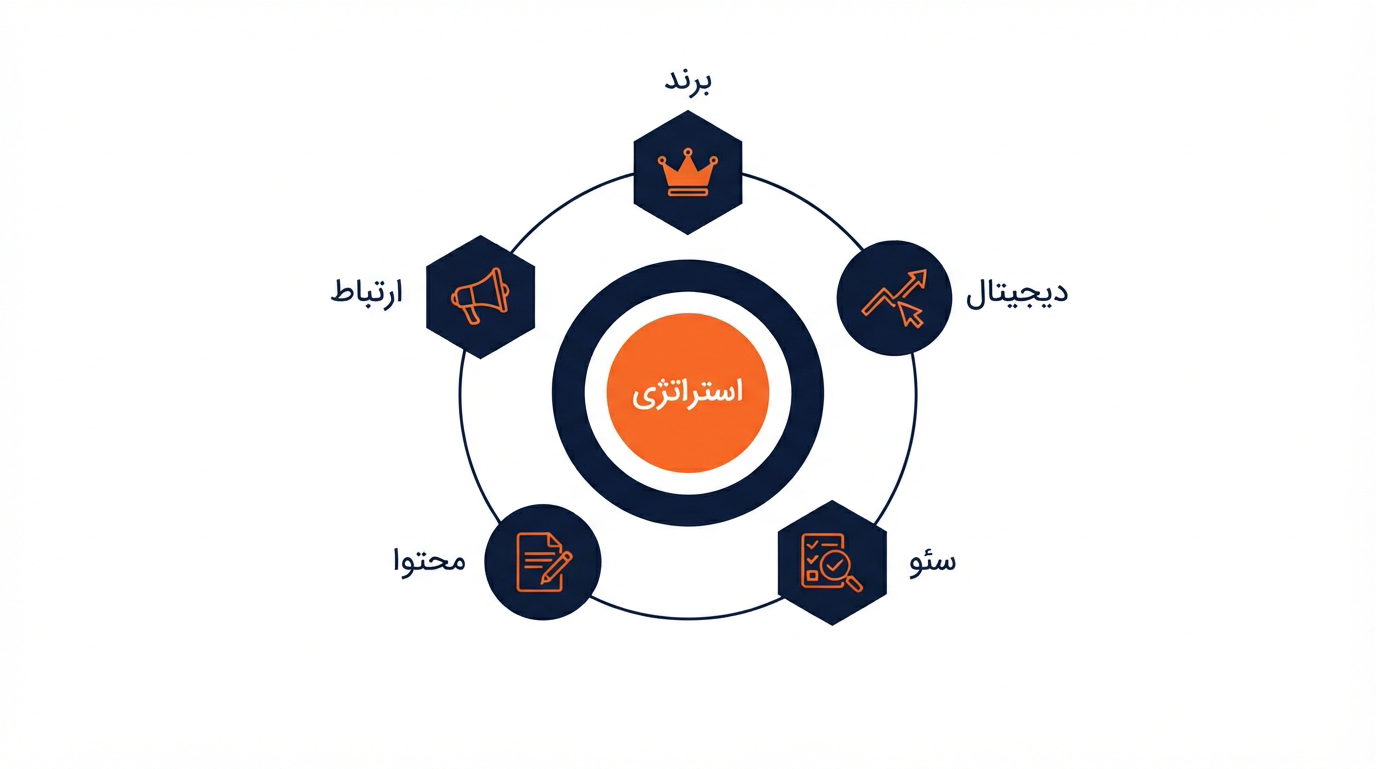 آژانس تبلیغاتی دیجیتال مارکتینگ