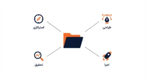 خدمات تبلیغات کلیکی گوگل (گوگل ادز)