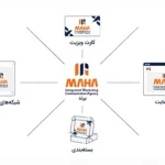 ریبرندینگ و بازسازی هویت برند