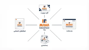 ریبرندینگ و بازسازی هویت برند