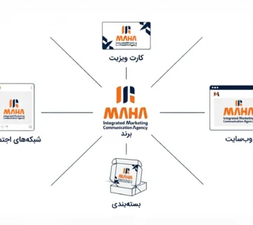 ریبرندینگ و بازسازی هویت برند