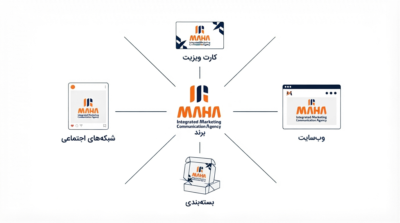 ریبرندینگ و بازسازی هویت برند