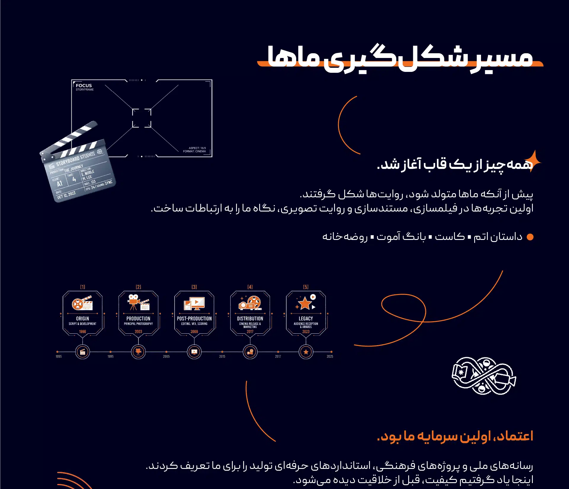 خدمات برندینگ