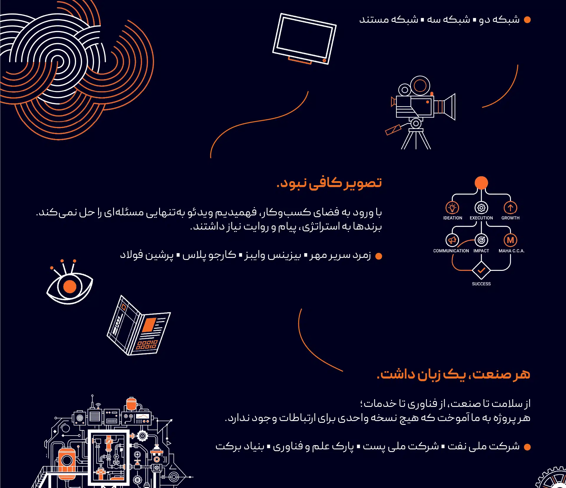 خدمات برندینگ