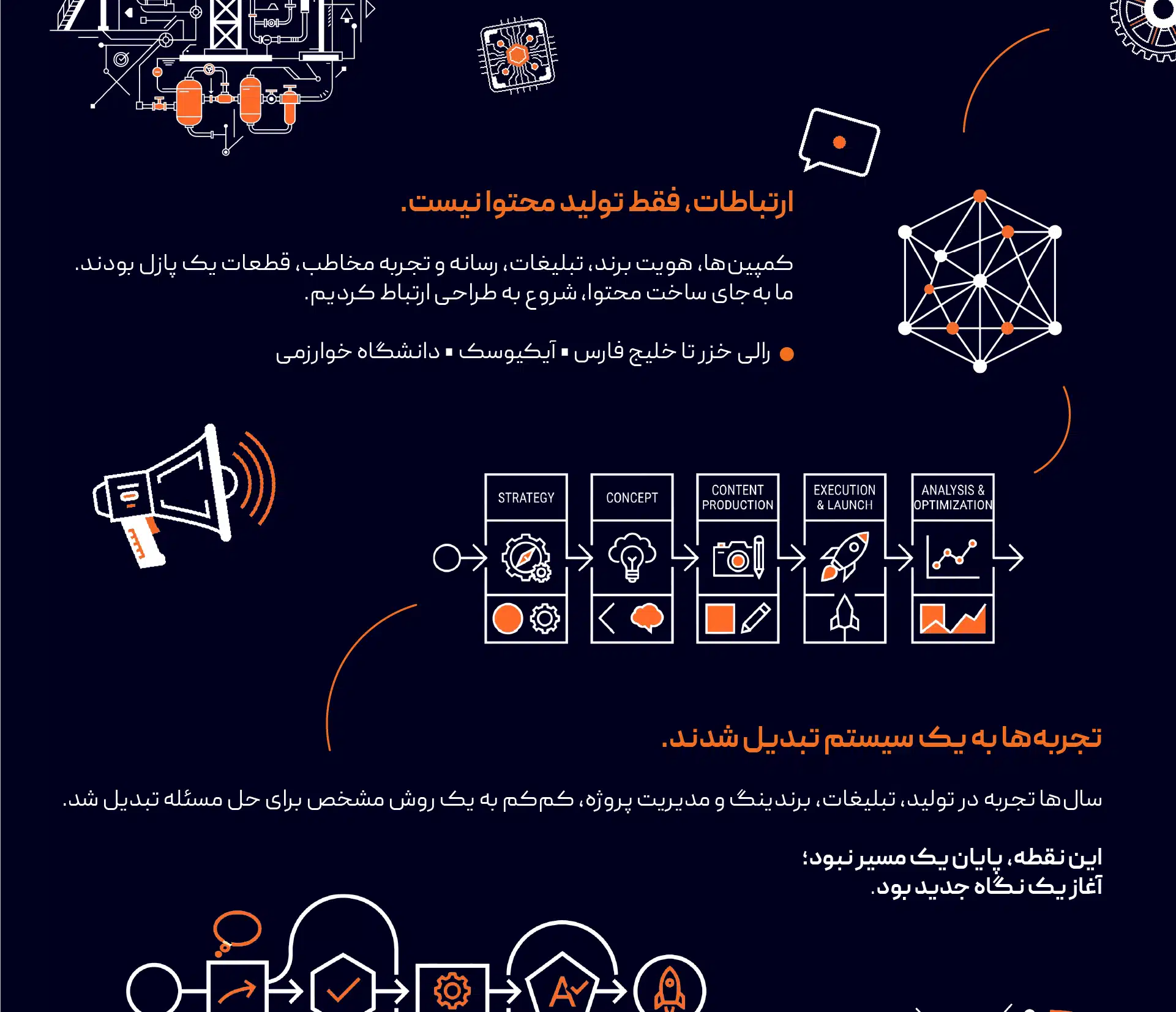 خدمات برندینگ
