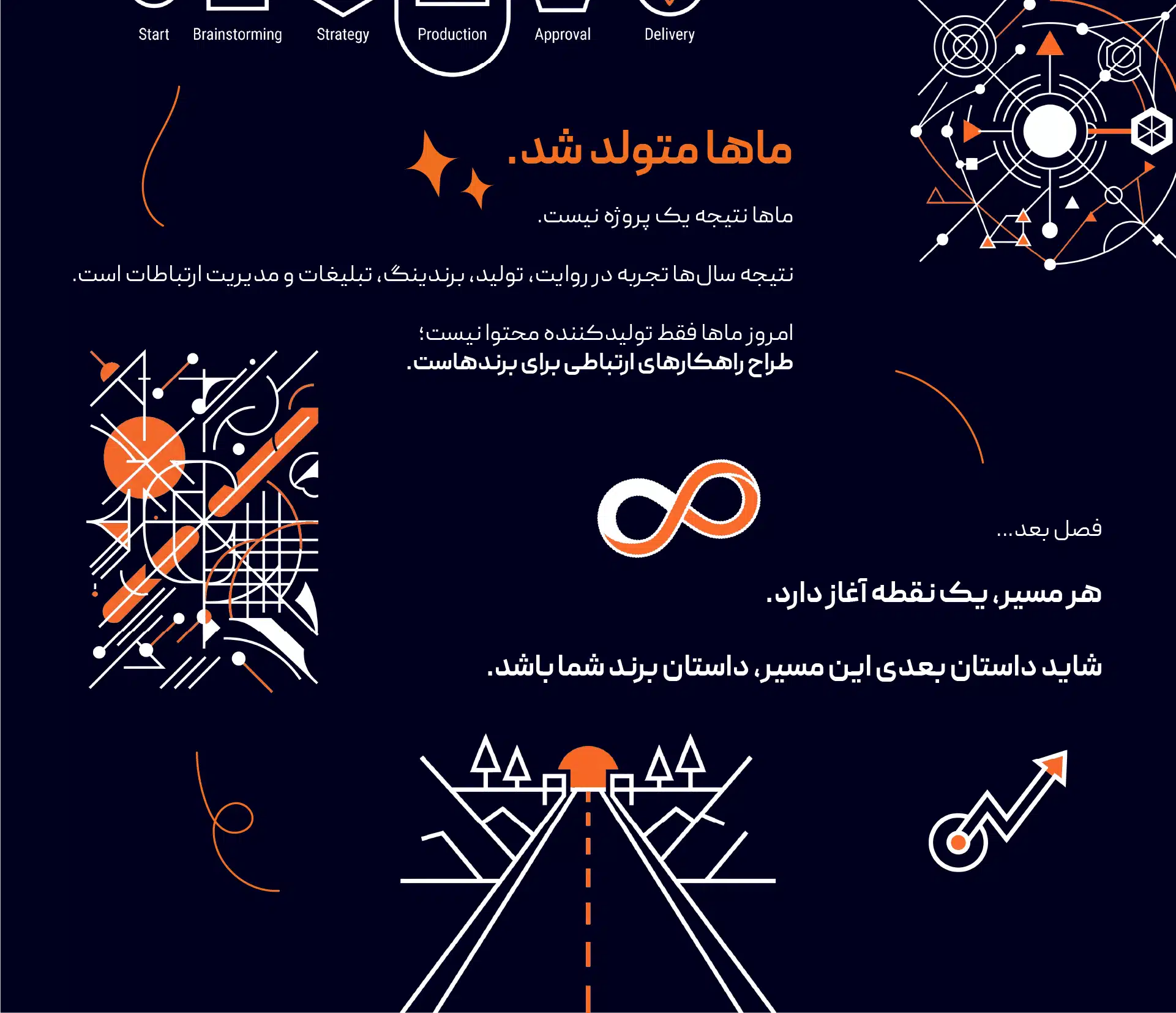 خدمات برندینگ