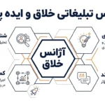 آژانس تبلیغاتی خلاق و ایده پرداز