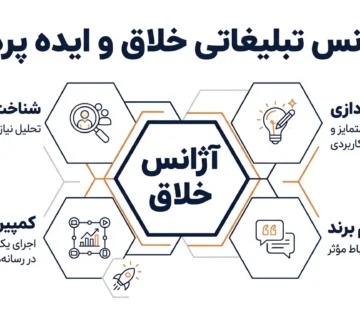 آژانس تبلیغاتی خلاق و ایده پرداز