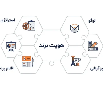 طراحی کمپین تبلیغاتی و محیط بیلبورد