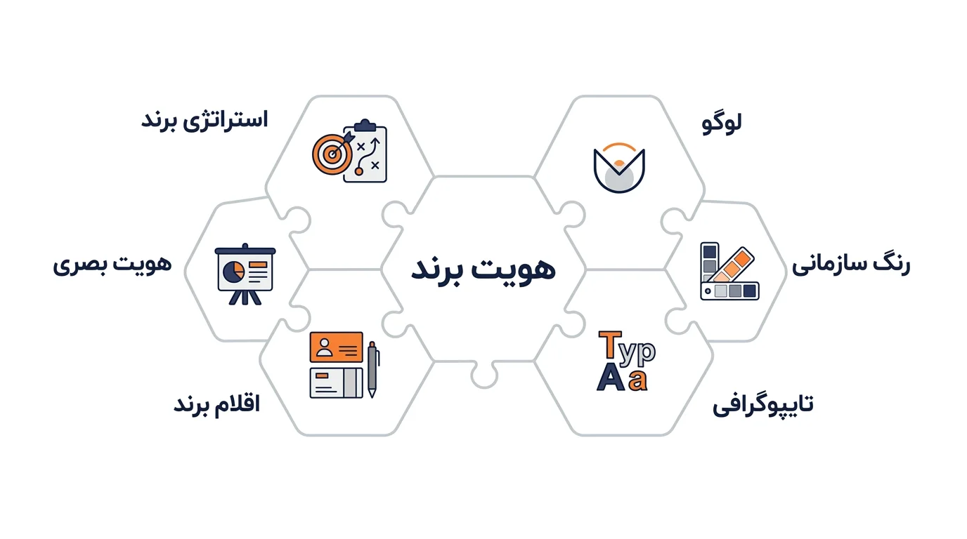 طراحی کمپین تبلیغاتی و محیط بیلبورد
