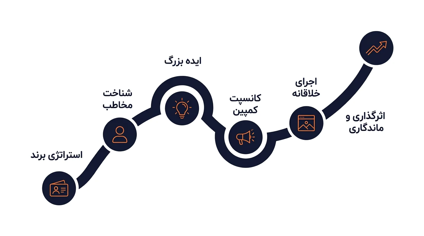شرکت تبلیغاتی b2b و کسب و کار های صنعتی