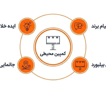 آژانس تبلیغاتی خلاق و ایده پرداز