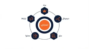 اجرای کمپین های روابط عمومی دیجیتال