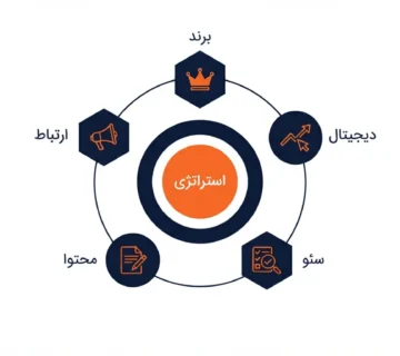 اجرای کمپین های روابط عمومی دیجیتال