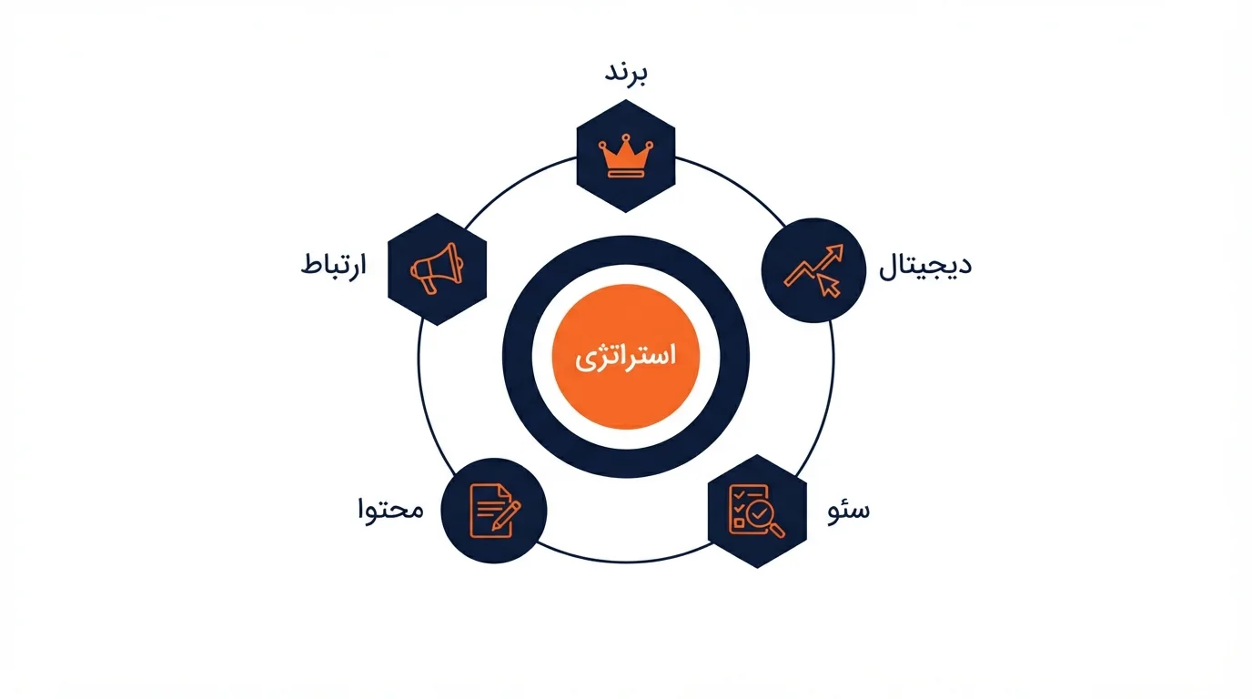 اجرای کمپین های روابط عمومی دیجیتال
