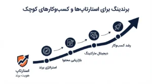 راه اندازی باشگاه مشتریان و بازاریابی پیامکی